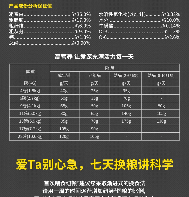 纽顿Nutram T24无谷鲑鱼鳟鱼配方全期猫粮 1.5kg 加拿大进口