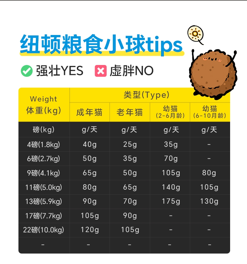 纽顿 T24无谷鲑鱼鳟鱼配方全期猫粮 1.5kg