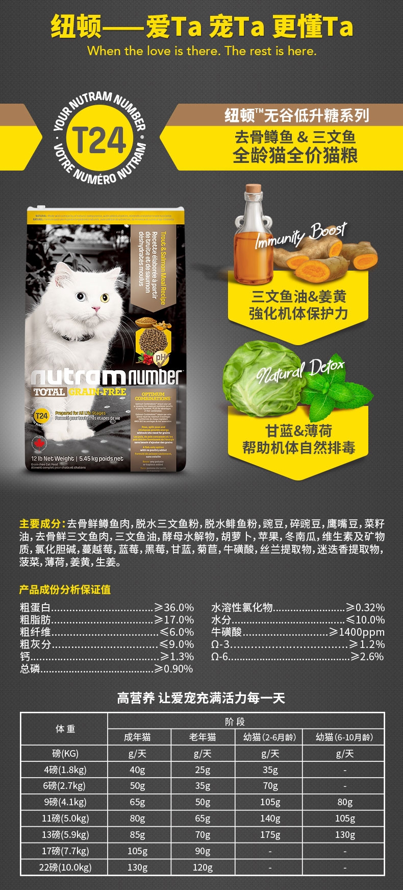 纽顿Nutram T24无谷系列去骨鳟鱼三文鱼全期猫粮 5.45kg 加拿大进口