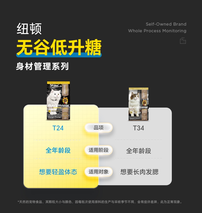 纽顿T24无谷鲑鱼鳟鱼配方全期猫粮 5.45kg 美版