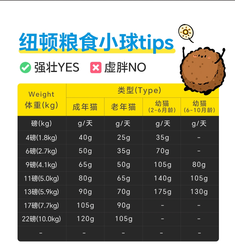 纽顿T24无谷鲑鱼鳟鱼配方全期猫粮 5.45kg 美版