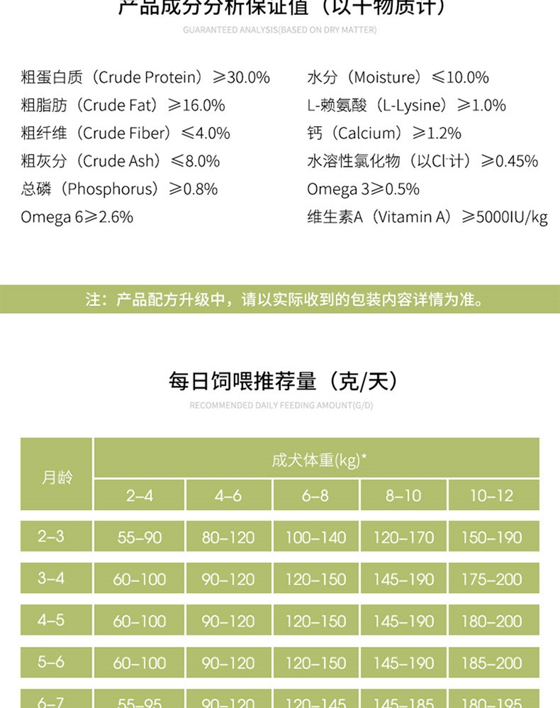 伯纳天纯 鸡肉樱桃小型犬幼犬粮 1.5kg