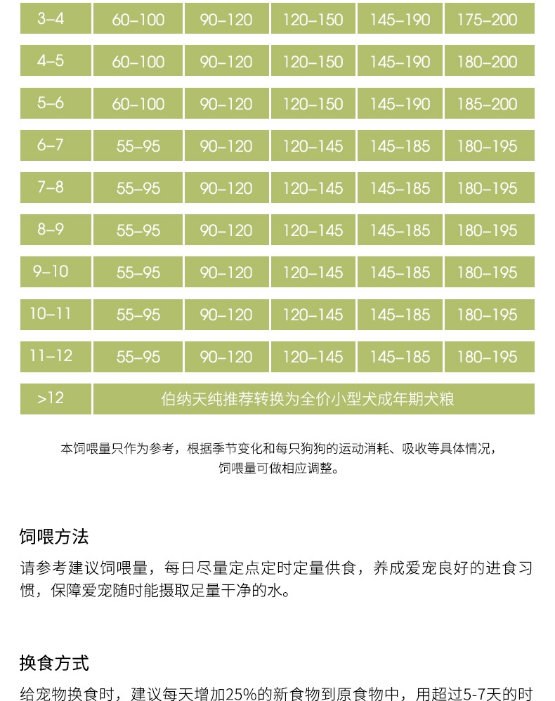 伯纳天纯 鸡肉樱桃小型犬幼犬粮 10kg