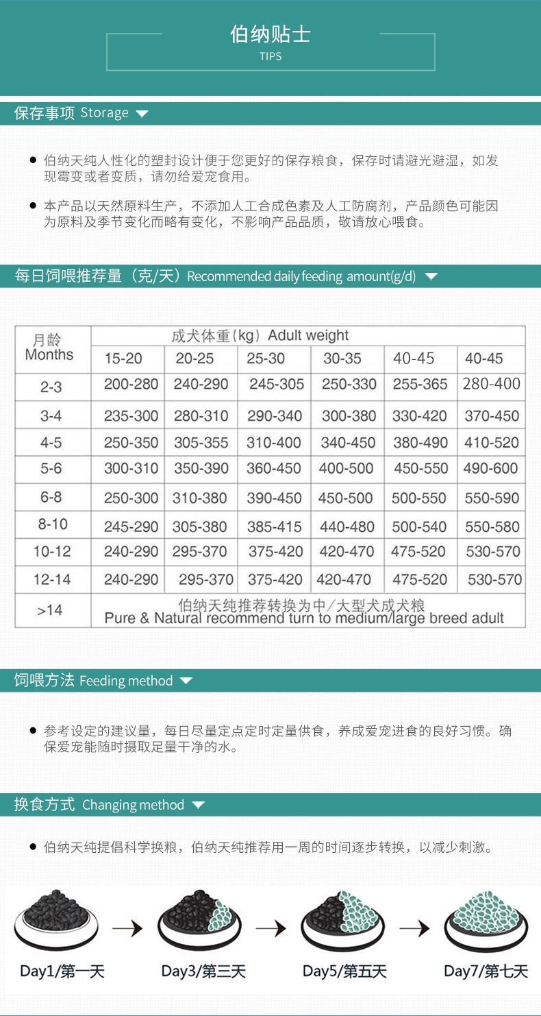 伯纳天纯 中大型犬幼犬粮采用天然原料15kg 360配方升级款