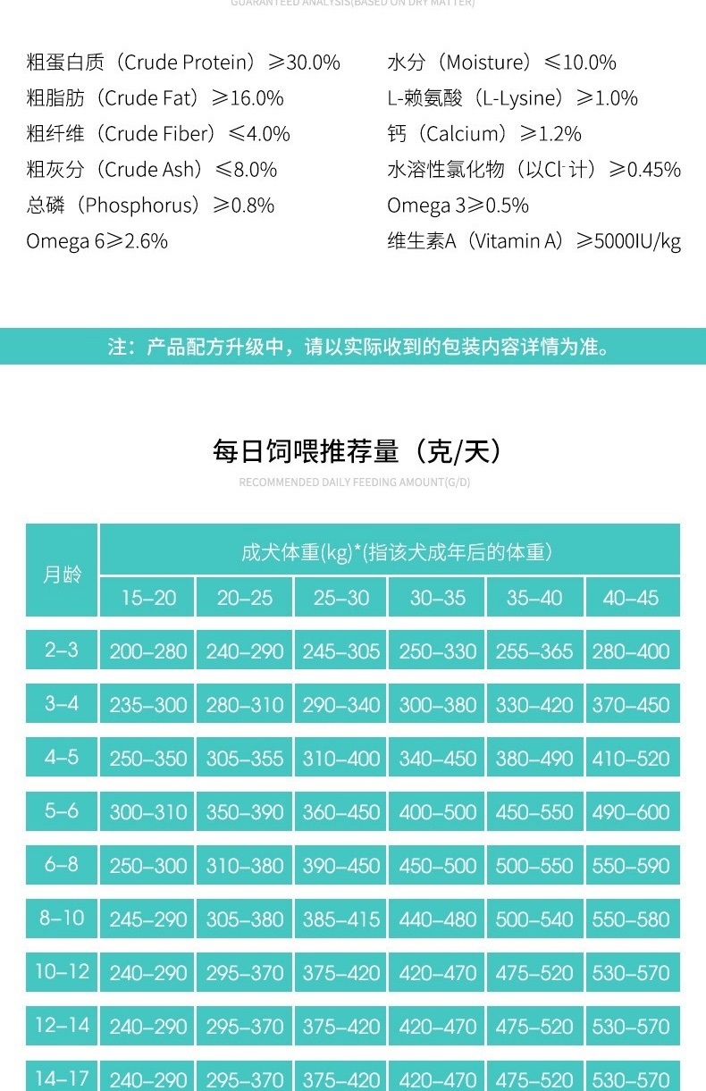伯纳天纯 羊肉中大型犬幼犬粮 15kg