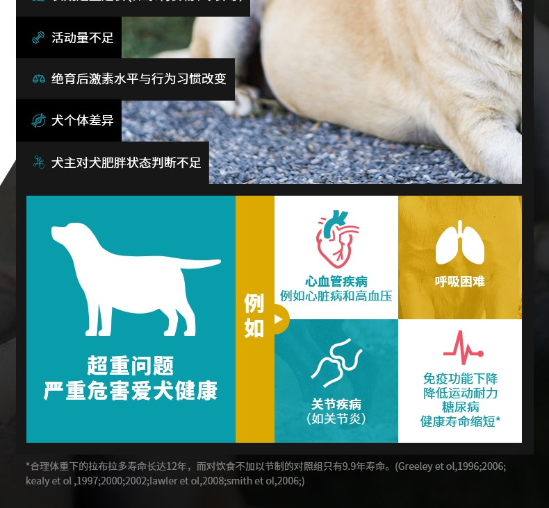 冠能Proplan 鸡肉配方绝育成犬粮 2.5kg