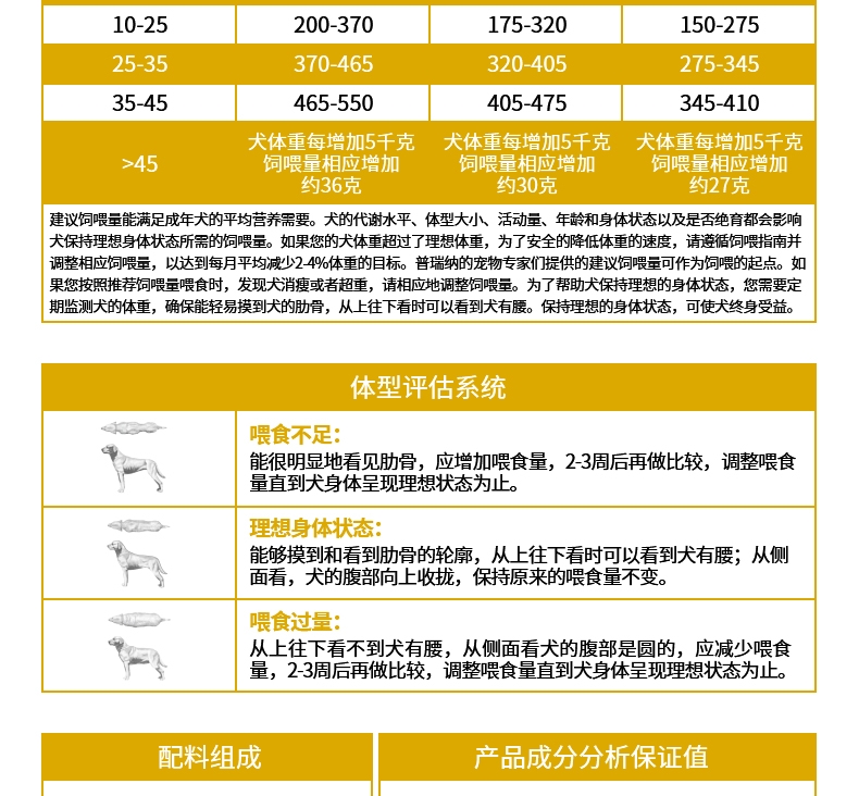 冠能Proplan 鸡肉配方绝育成犬粮 2.5kg