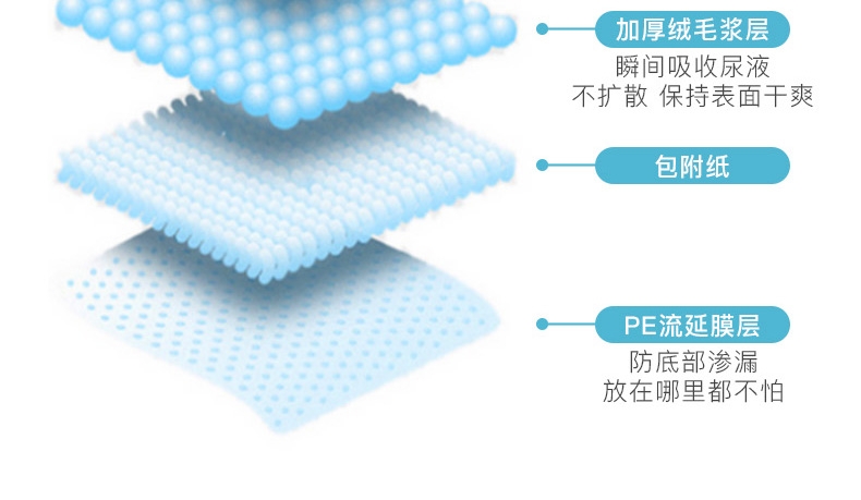 多可特 宠物尿片整包