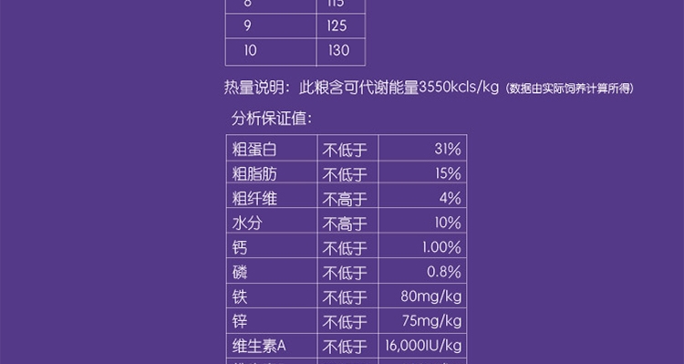 Wellness 室内成猫粮鸡肉配方猫粮2.7kg
