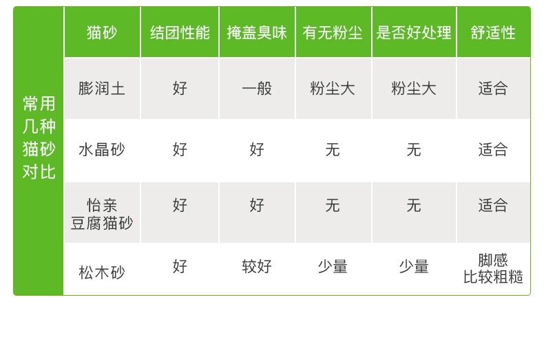 怡亲Yoken 绿茶豆腐猫砂6L 2.0升级款