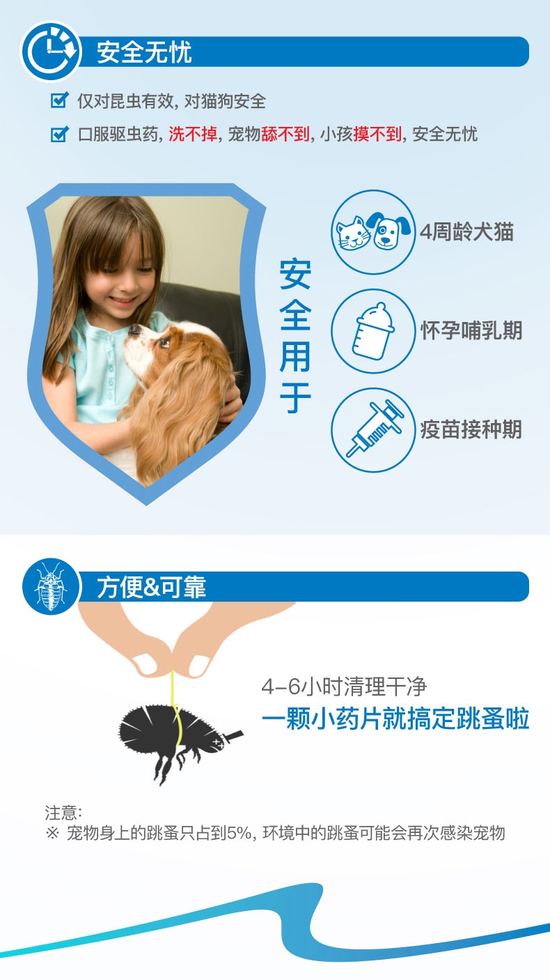 诺普星 犬猫体外驱虫 口服驱虫药 适用于 1-11.4kg 4mg六粒装
