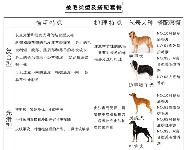 爱犬岛Coature系列 No.10防止缓和皮肤干燥月见草油配方狗狗香波 250ml