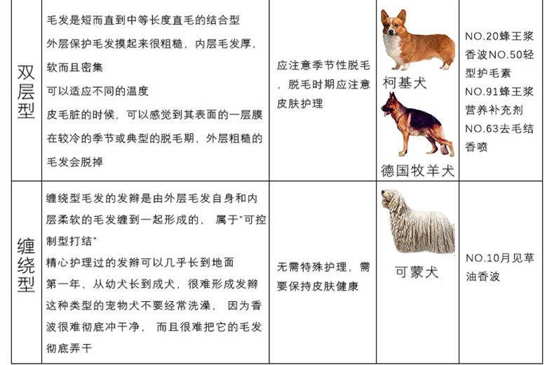 爱犬岛Coature系列 No.10防止缓和皮肤干燥月见草油配方狗狗香波 250ml