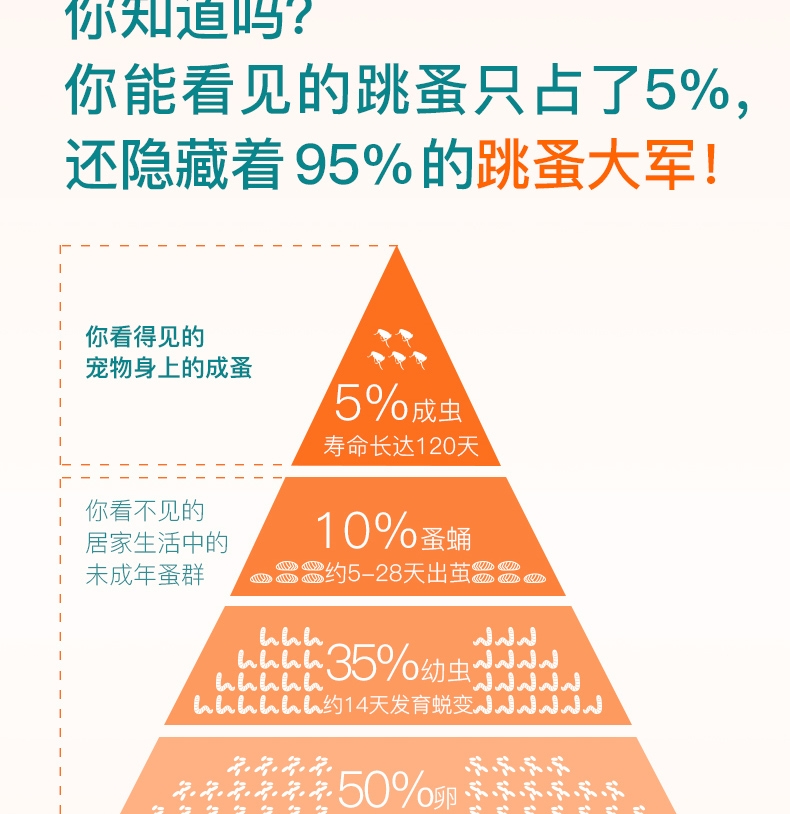 大宠爱 狗用内外同驱 驱虫滴剂 适用10.1-20kg 120mg*3支盒装/3个月剂量 美国进口