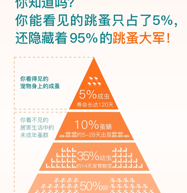 大宠爱 狗用内外同驱 驱虫滴剂 20.1-40kg适用 240mg*3支盒装/3个月剂量 美国进口