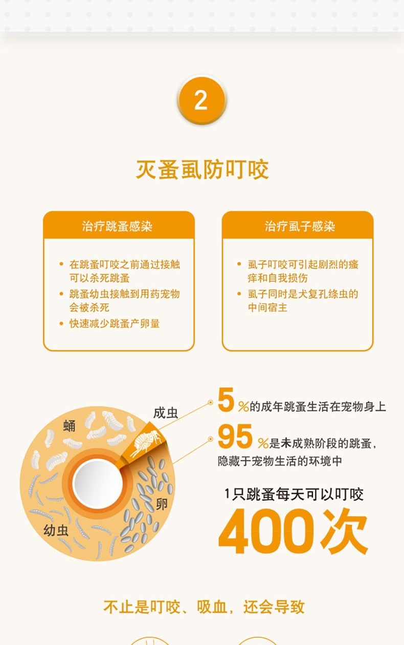 爱沃克 犬用内外同驱 驱虫滴剂 适用10-25kg犬 3支整盒装/3个月剂量 德国进口
