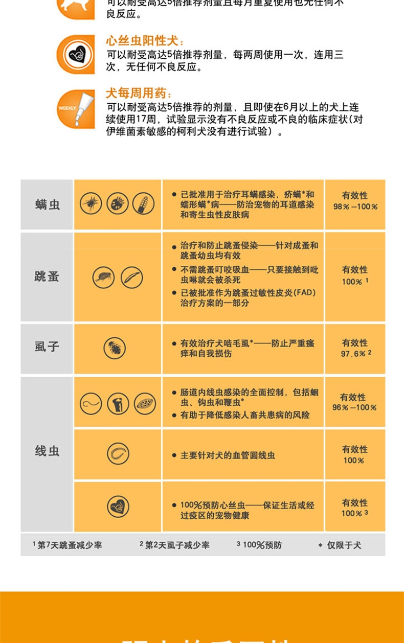 爱沃克 犬用内外同驱 驱虫滴剂 适用10-25kg犬 3支整盒装/3个月剂量 德国进口