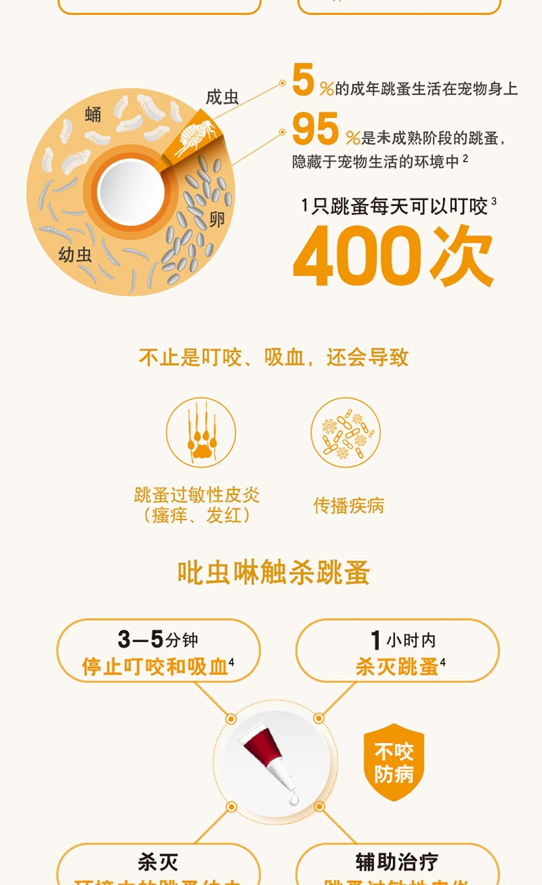 爱沃克 犬用内外同驱 驱虫滴剂 适用10-25kg犬 3支整盒装/3个月剂量 德国进口