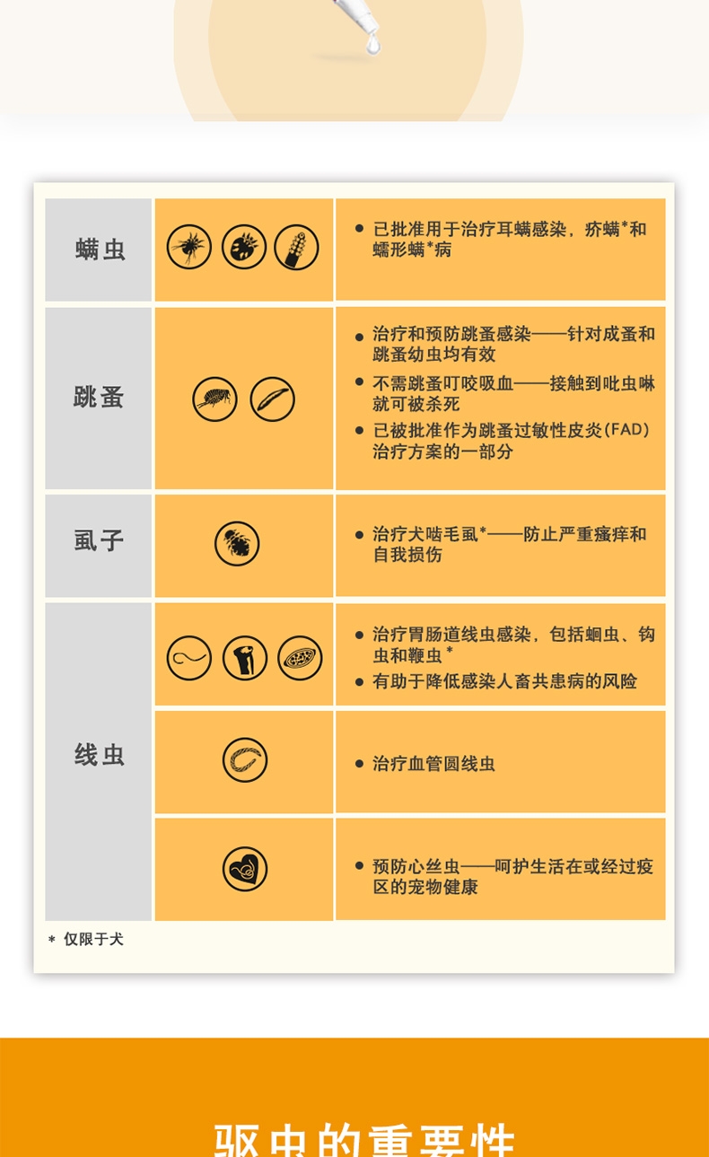 爱沃克 犬用内外同驱 驱虫滴剂 适用10-25kg犬 3支整盒装/3个月剂量 德国进口