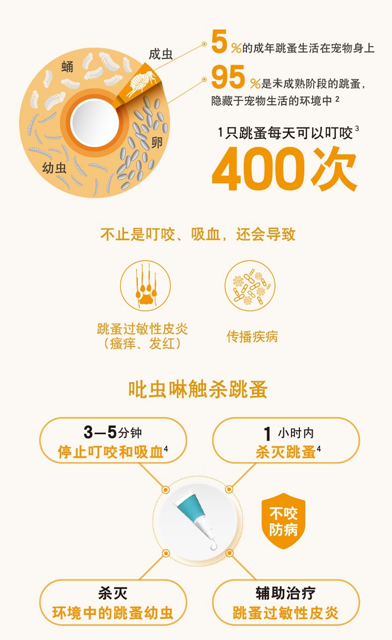 爱沃克 犬用内外同驱 驱虫滴剂 适用10-25kg犬 3支整盒装/3个月剂量 德国进口