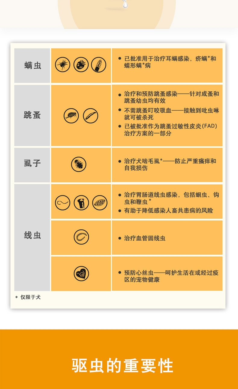 爱沃克 犬用内外同驱 驱虫滴剂 适用10-25kg犬 3支整盒装/3个月剂量 德国进口