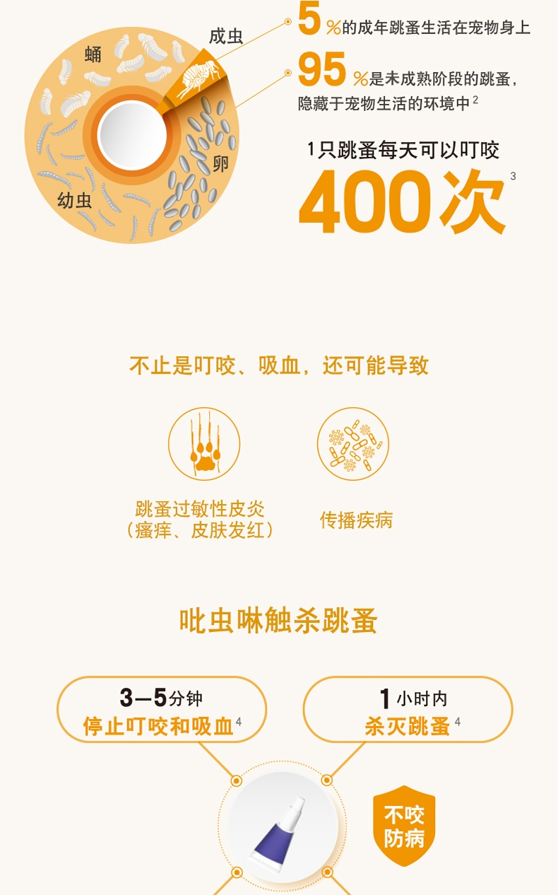 爱沃克 4-8kg猫用体内外驱虫滴剂M 单支装