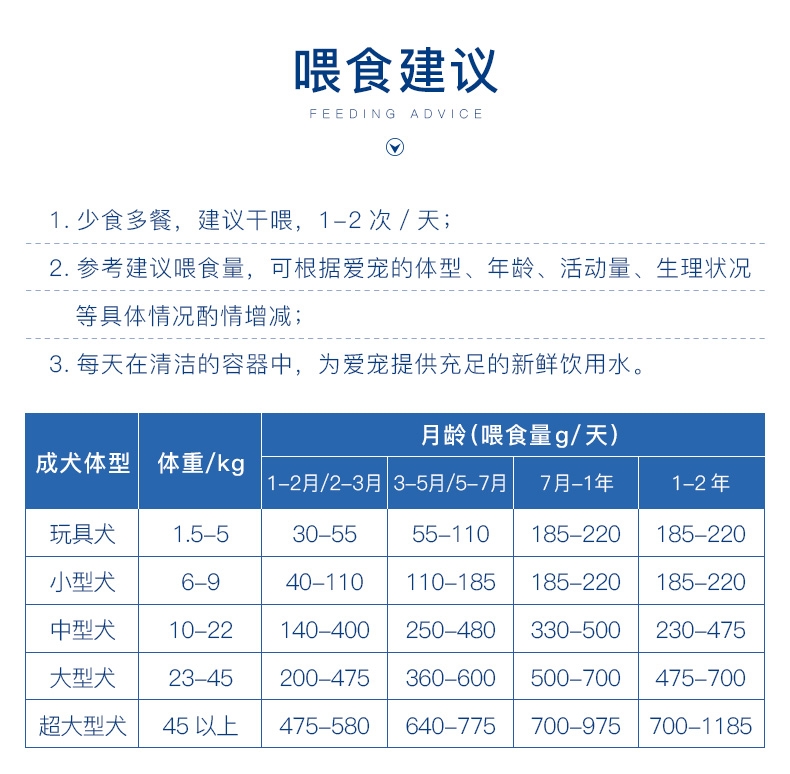 优倍滋 鸡肉味全犬种全期犬粮 10kg 滋养被毛