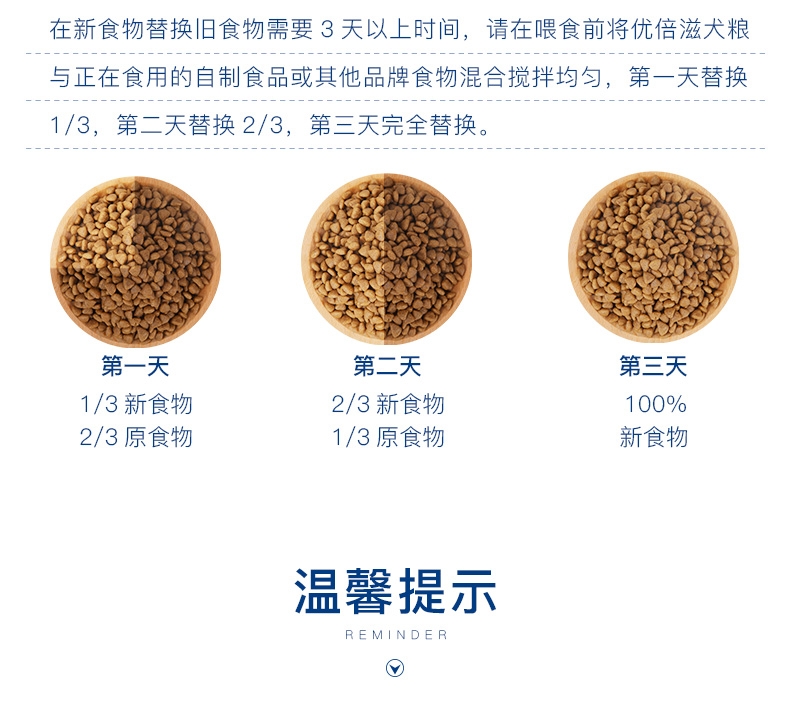 优倍滋 鸡肉味全犬种全期犬粮 10kg 滋养被毛