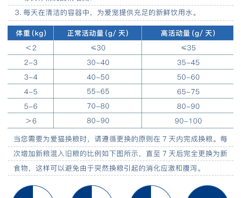 优倍滋 海洋鱼味全猫种全期猫粮 10kg