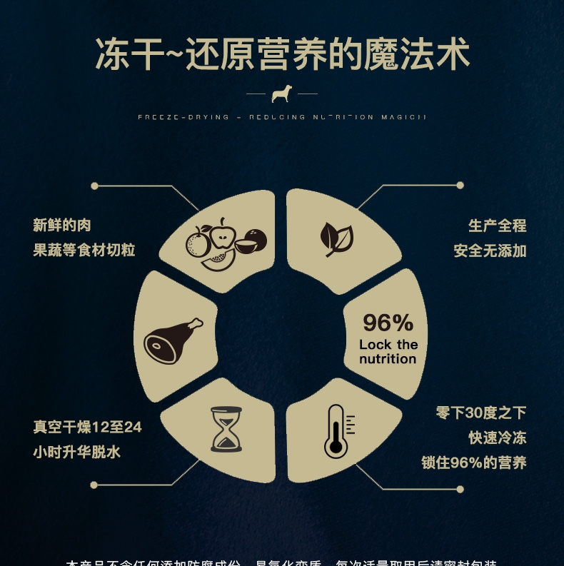 魔咖Mocare 鸭肉&梨小型犬粮10kg 有机冻干混合粮