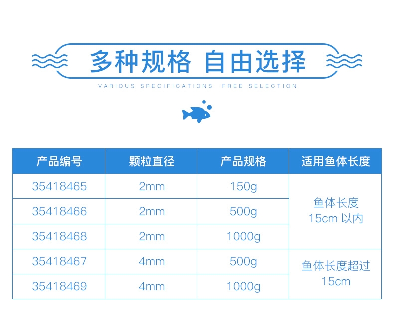 聚宝源 血鹦鹉快速增红鱼粮2mm颗粒150g