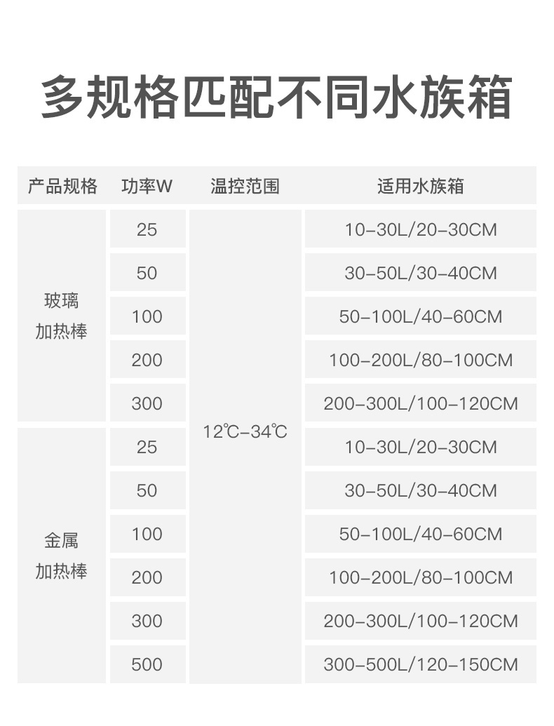 聚宝源 金属加热棒50W