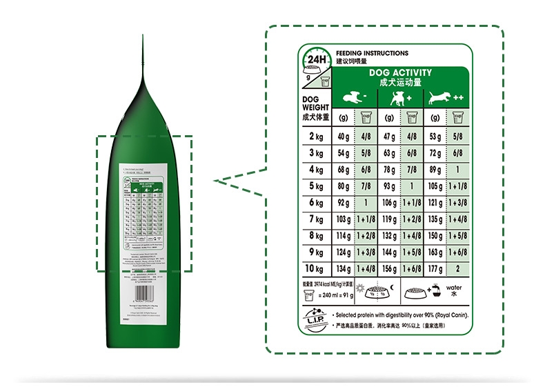 法国皇家ROYAL CANIN 小型犬成犬粮8岁以上老年犬粮 2kg