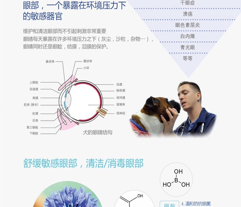 法国维克Virbac 猫狗洗眼耳护理套装 清洁护理 法国进口