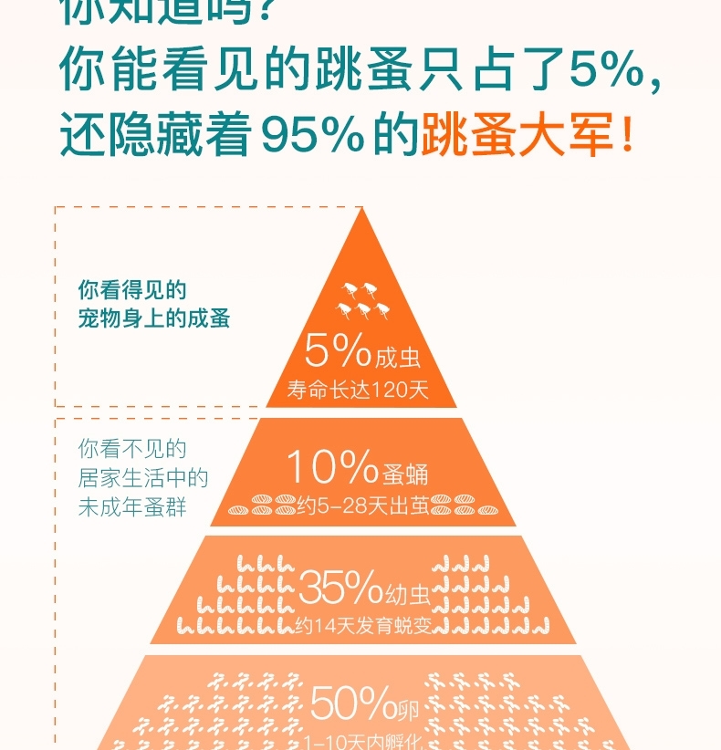 大宠爱 猫用内外同驱 驱虫滴剂 适用2.6-7.5kg 45mg*3支/2盒装 美国进口