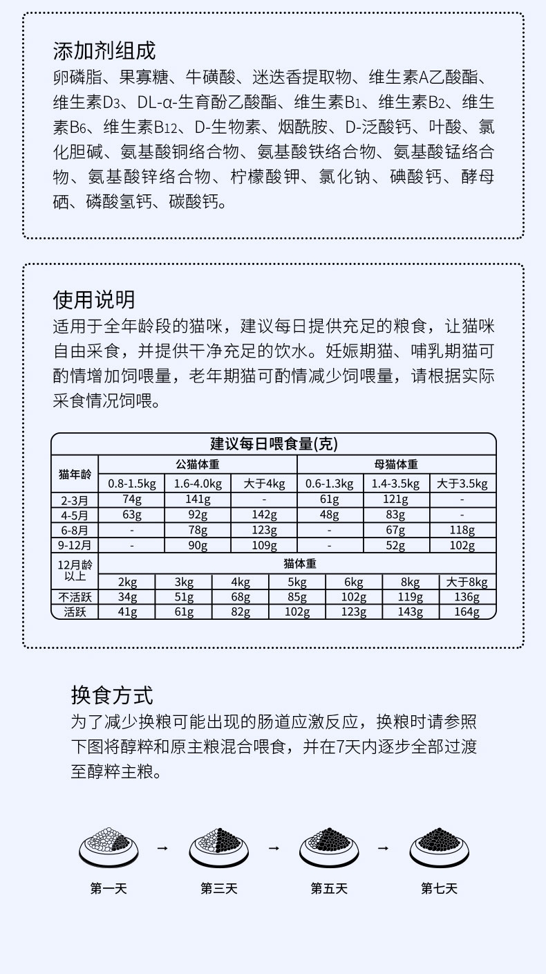 醇粹 全龄猫粮 10kg 70%含肉量