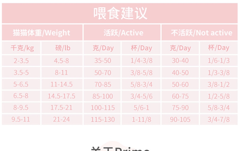 Primo 鸡肉三文鱼无谷低敏室内成猫粮 1.8kg 比利时进口