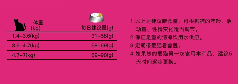 巴西淘淘 力派系列均衡成猫粮 1.5kg 巴西进口猫粮