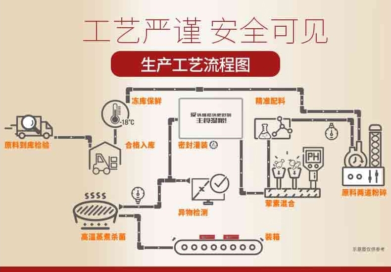 开饭乐 鲜肉小方鸭肉牛肉胡萝卜全期犬湿粮190g