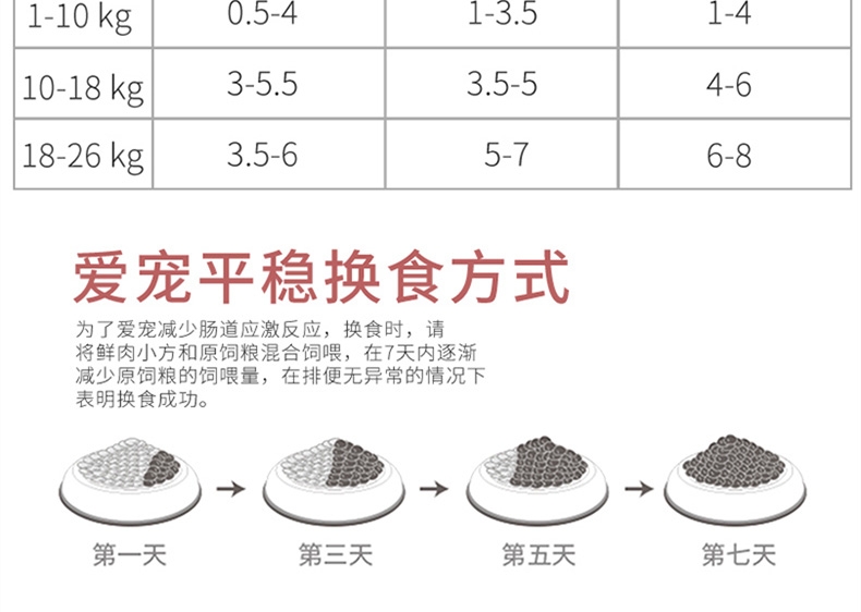 开饭乐 无谷肉小方鸭肉牛肉胡萝卜全期犬湿粮190g 90%含肉量