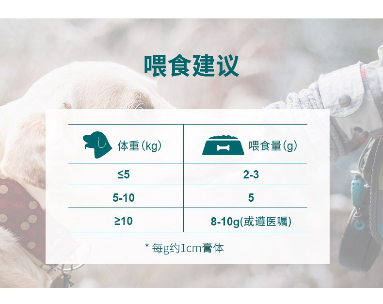 怡亲Yoken 犬用化毛营养膏 120g*2支 排毛补营养一膏多用