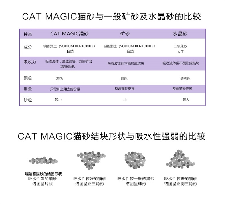 喵洁客 膨润土清洁猫砂30磅 无香型 快速吸水 高强凝结