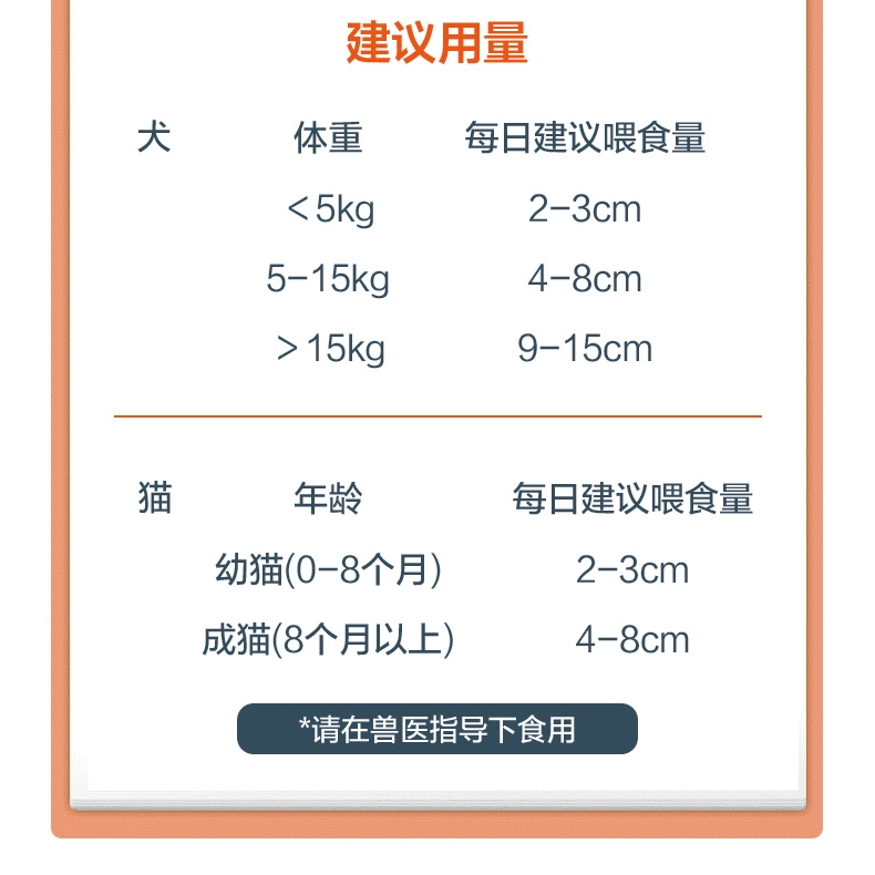 盖夫 猫狗宠物均衡营养膏120g 促进矿物质吸收 养护皮毛