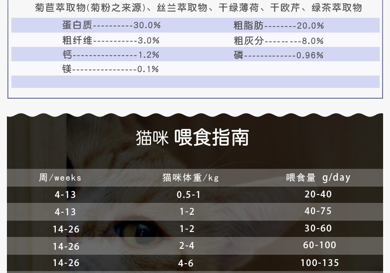 益之选1st Choice 健康成长配方幼猫粮 2.72kg 加拿大进口