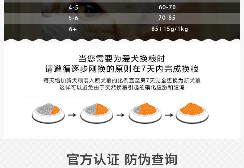 加拿大进口益之选1st Choice 三文鱼美毛配方成猫粮 0.35KG