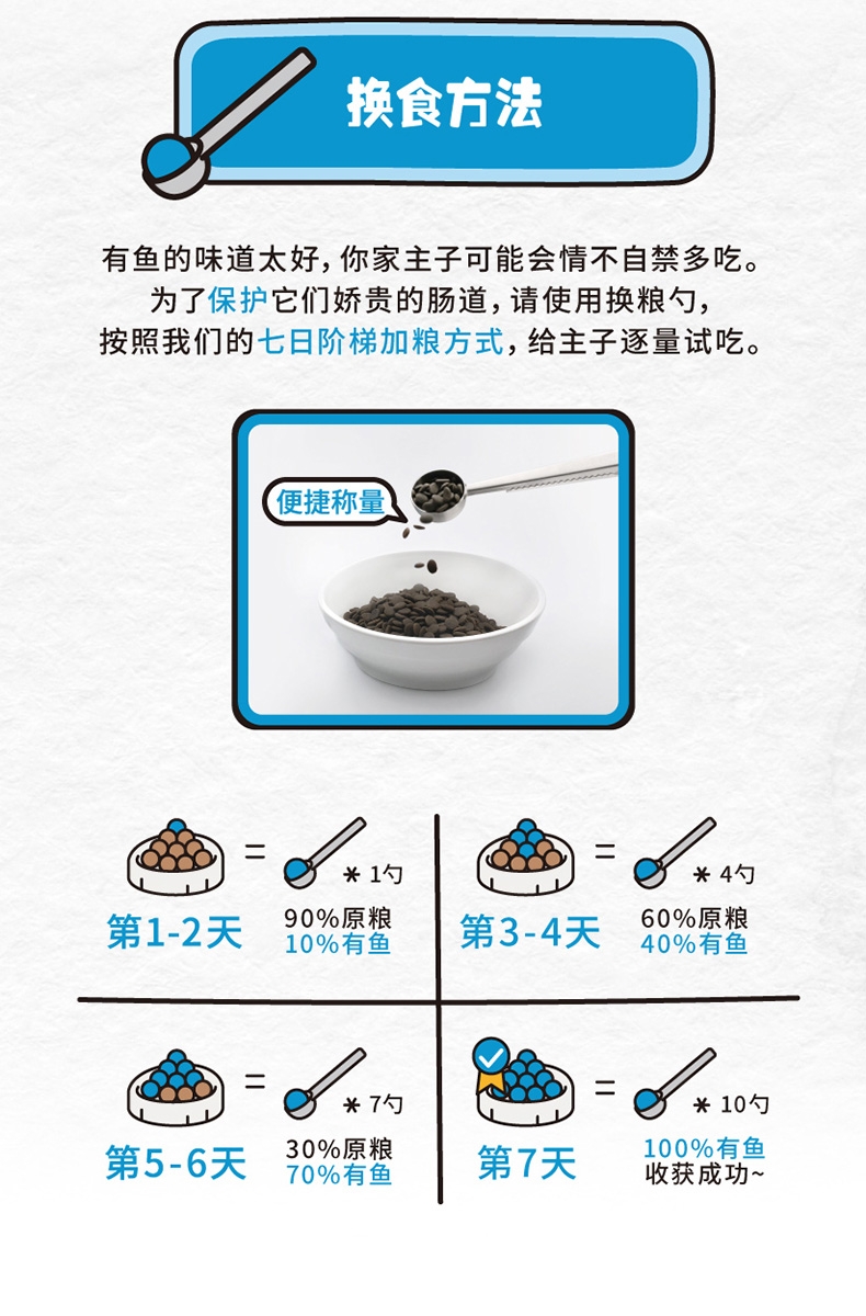 有鱼 无谷生鲜深海鱼猫粮 1kg 85%含肉量