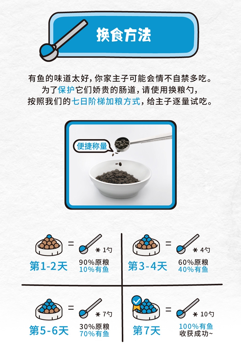 有鱼 无谷生鲜深海鱼猫粮 6kg 85%含肉量 适合全生长阶段
