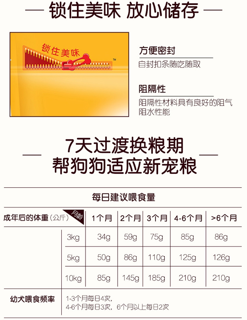 宝路Pedigree 牛肉口味小型犬专用全价幼犬干粮 1.2kg