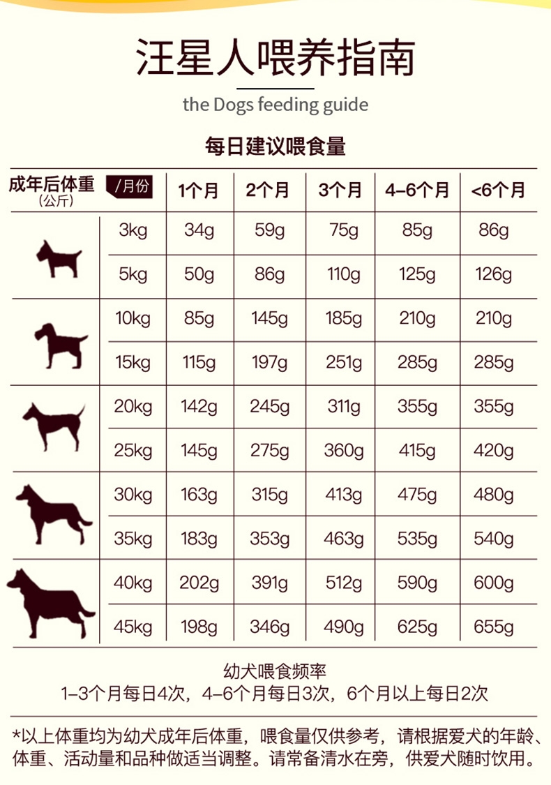 宝路Pedigree 牛肉口味小型犬幼犬粮用 1.2kg