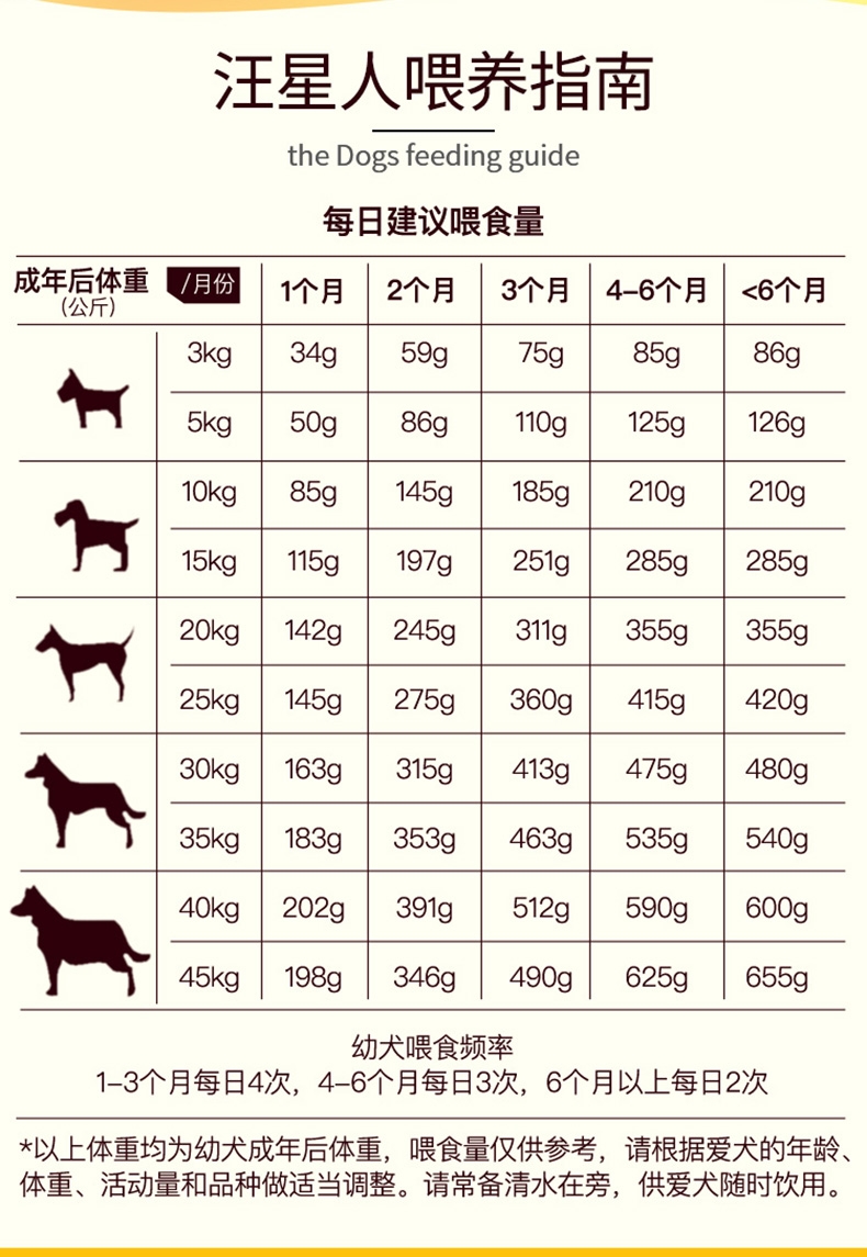 宝路Pedigree 鸡肉口味小型犬幼犬粮 1.2kg